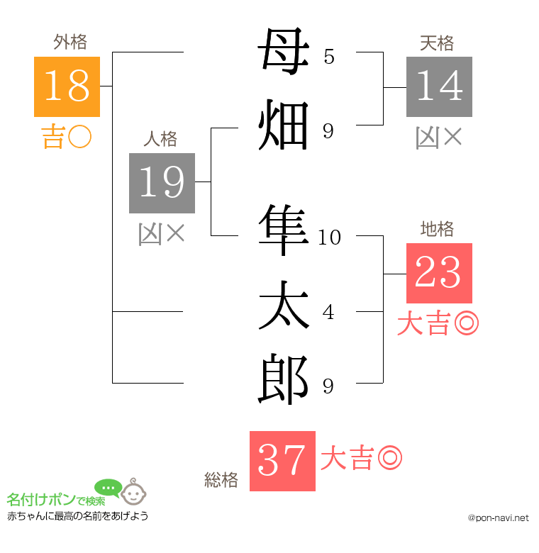 母畑 隼太郎さんの姓名判断結果