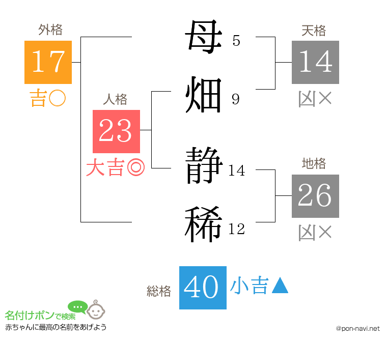 母畑 静稀さんの姓名判断結果