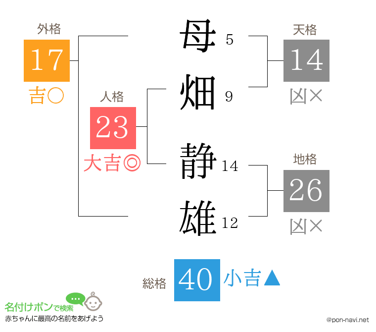 母畑 静雄さんの姓名判断結果