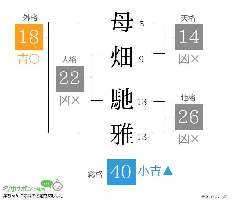 母畑 馳雅さんの姓名判断結果