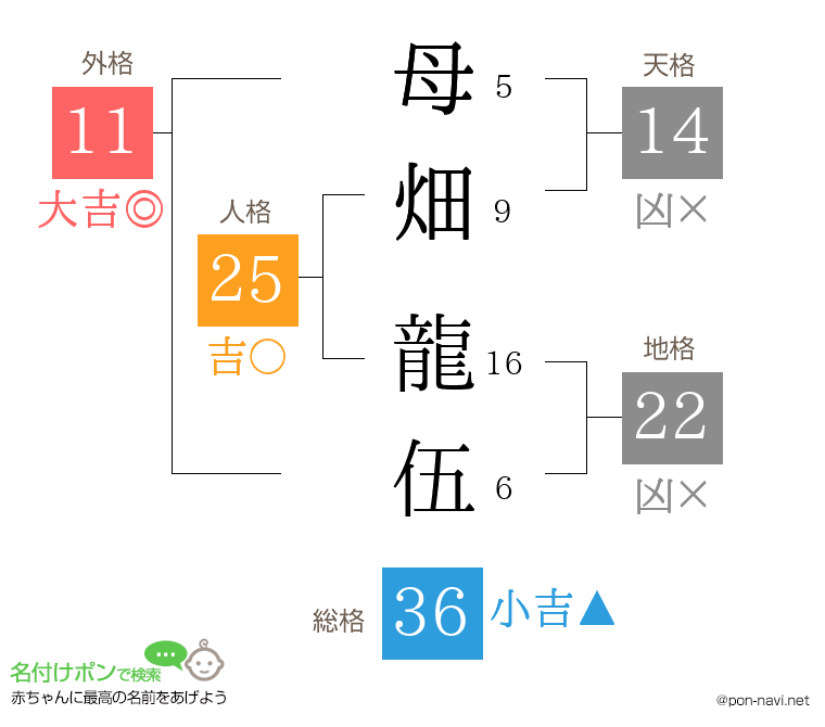 母畑 龍伍さんの姓名判断結果
