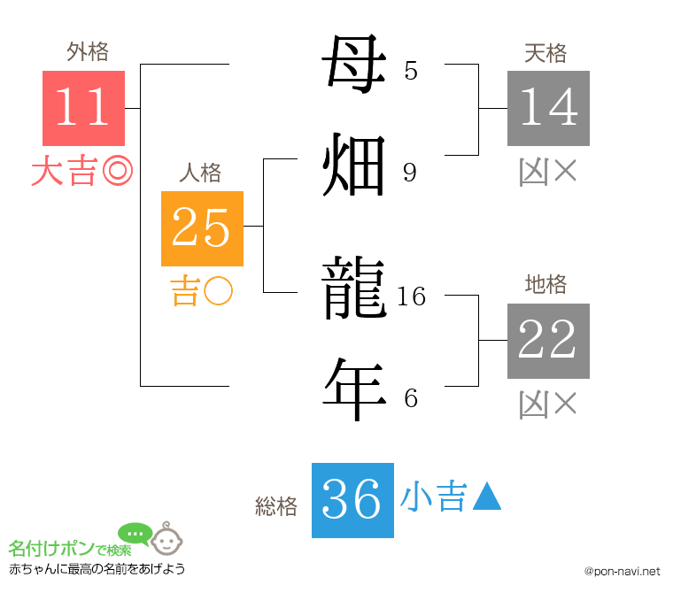 母畑 龍年さんの姓名判断結果