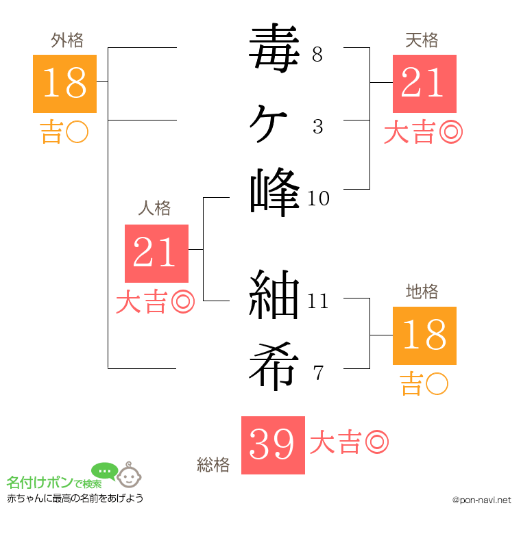 毒ヶ峰 紬希さんの姓名判断結果