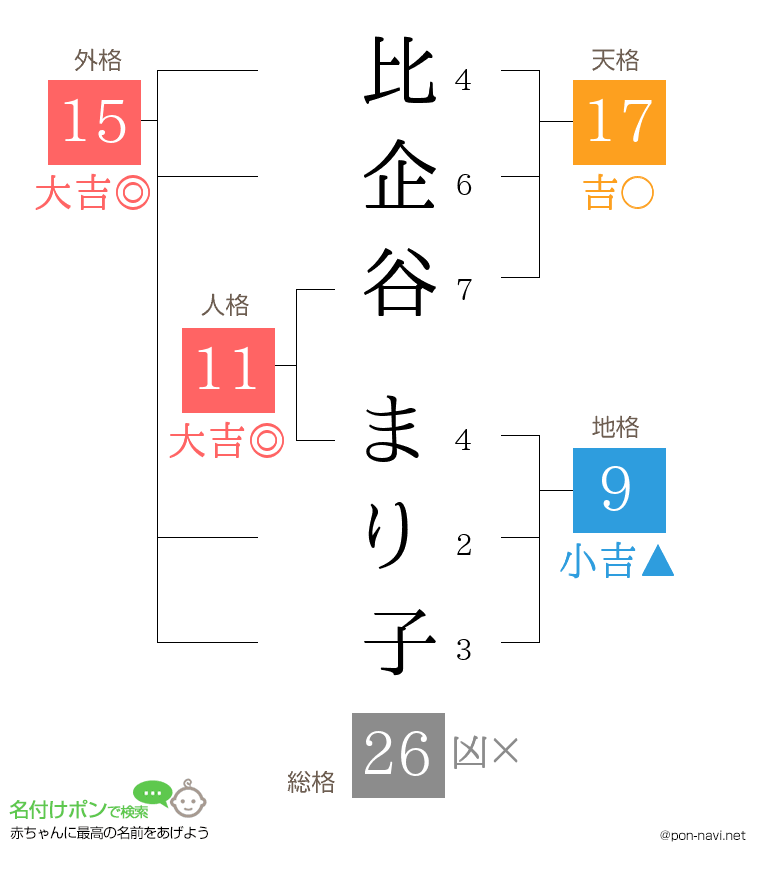 比企谷 まり子さんの姓名判断結果