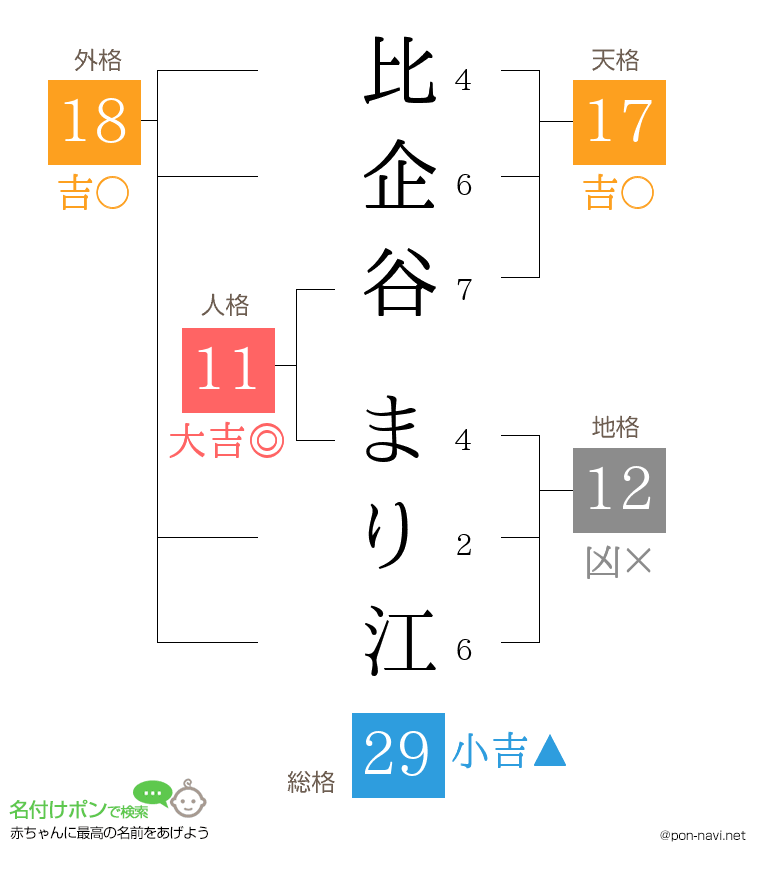 比企谷 まり江さんの姓名判断結果
