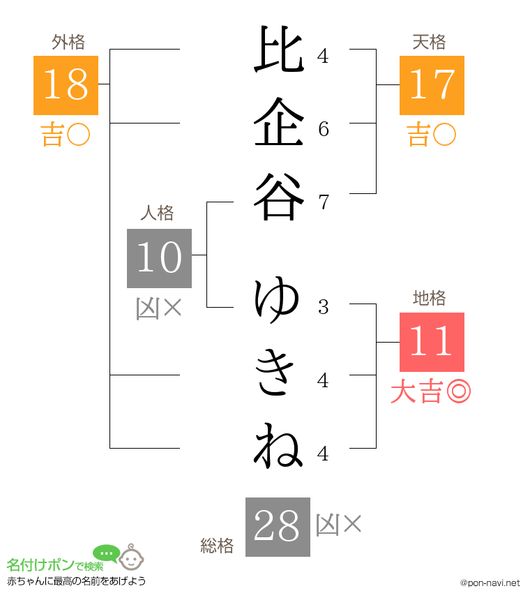 比企谷 ゆきねさんの姓名判断結果