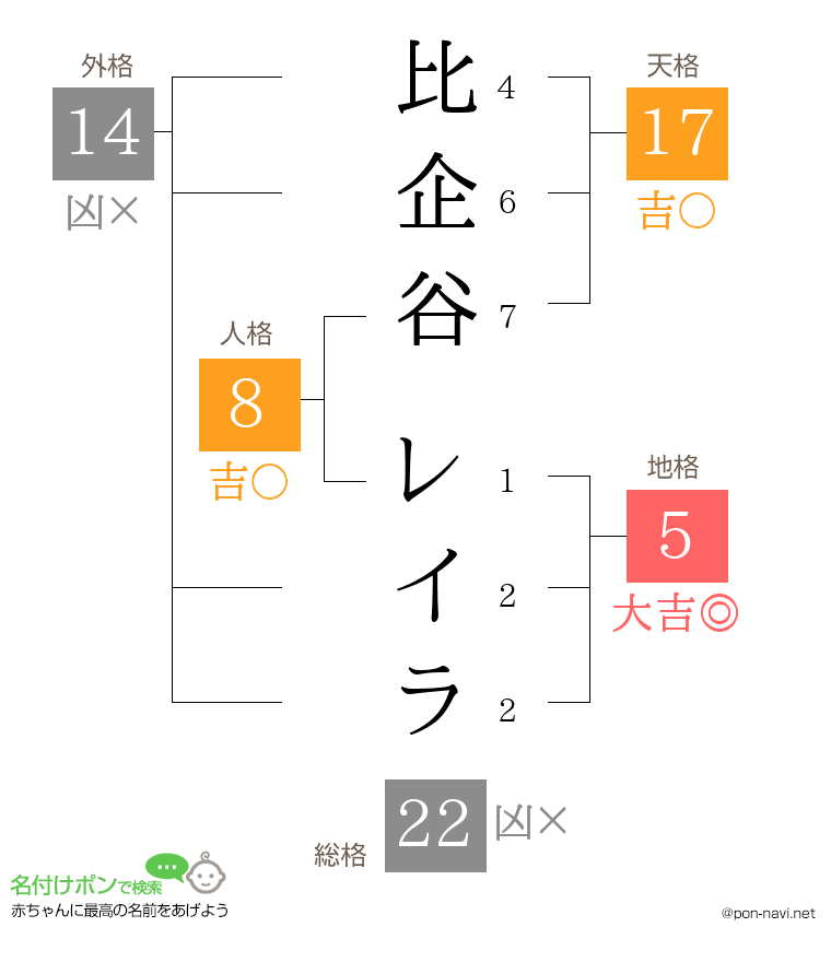 比企谷 レイラさんの姓名判断結果