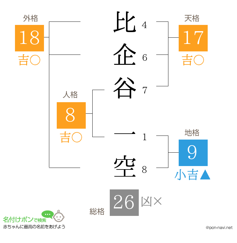比企谷 一空さんの姓名判断結果