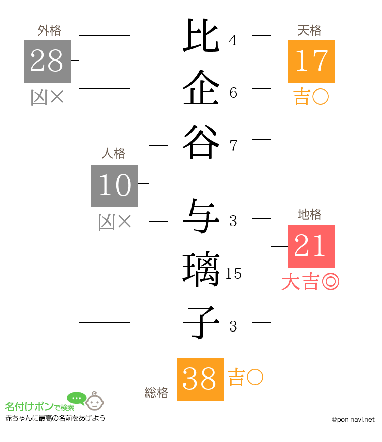 比企谷 与璃子さんの姓名判断結果
