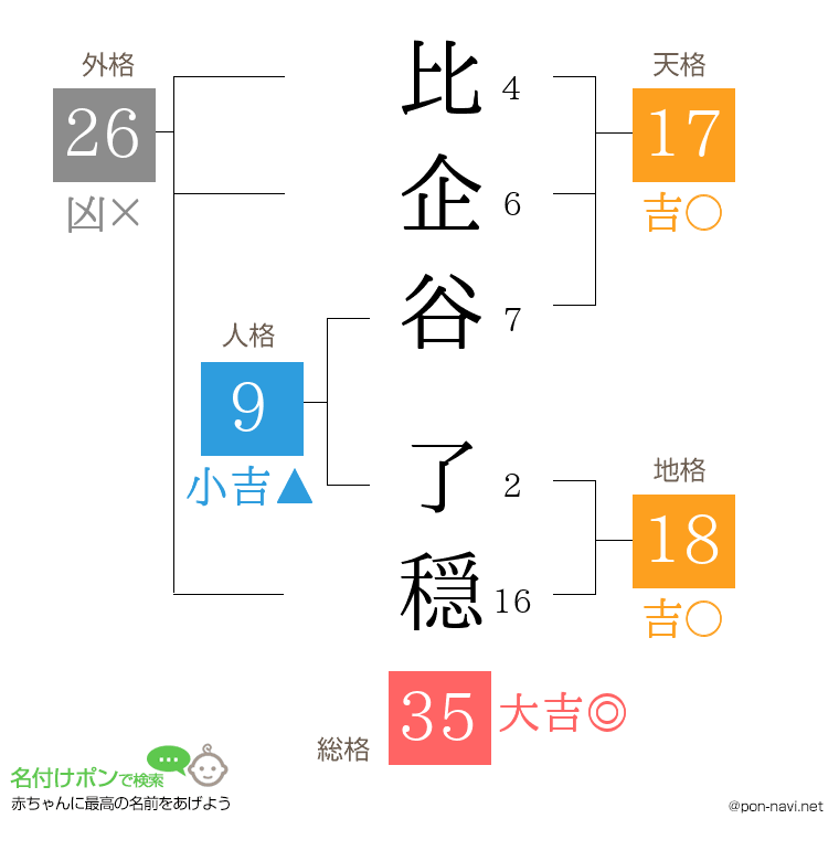 比企谷 了穏さんの姓名判断結果