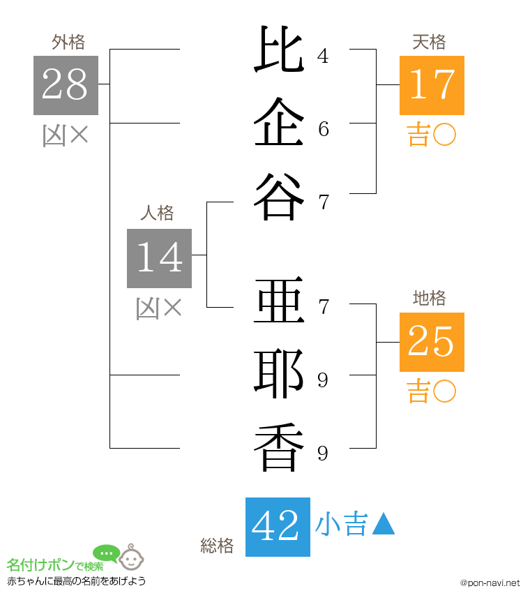 比企谷 亜耶香さんの姓名判断結果