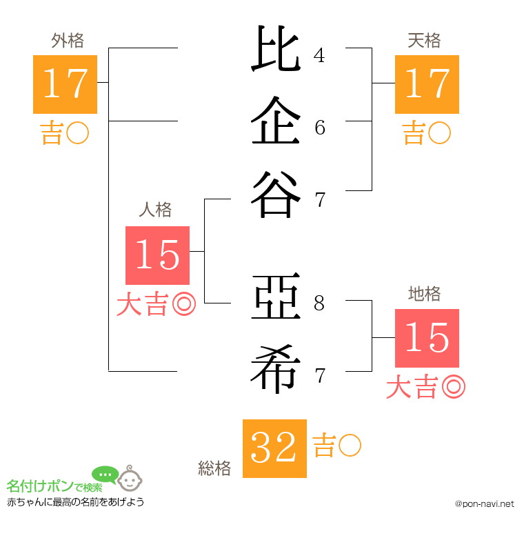 比企谷 亞希さんの姓名判断結果