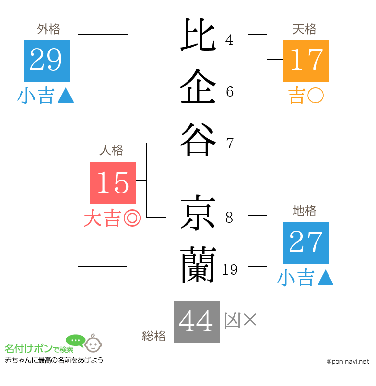 比企谷 京蘭さんの姓名判断結果