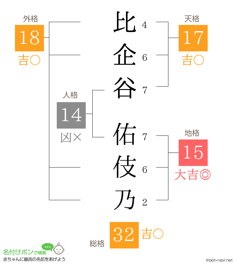 比企谷 佑伎乃さんの姓名判断結果