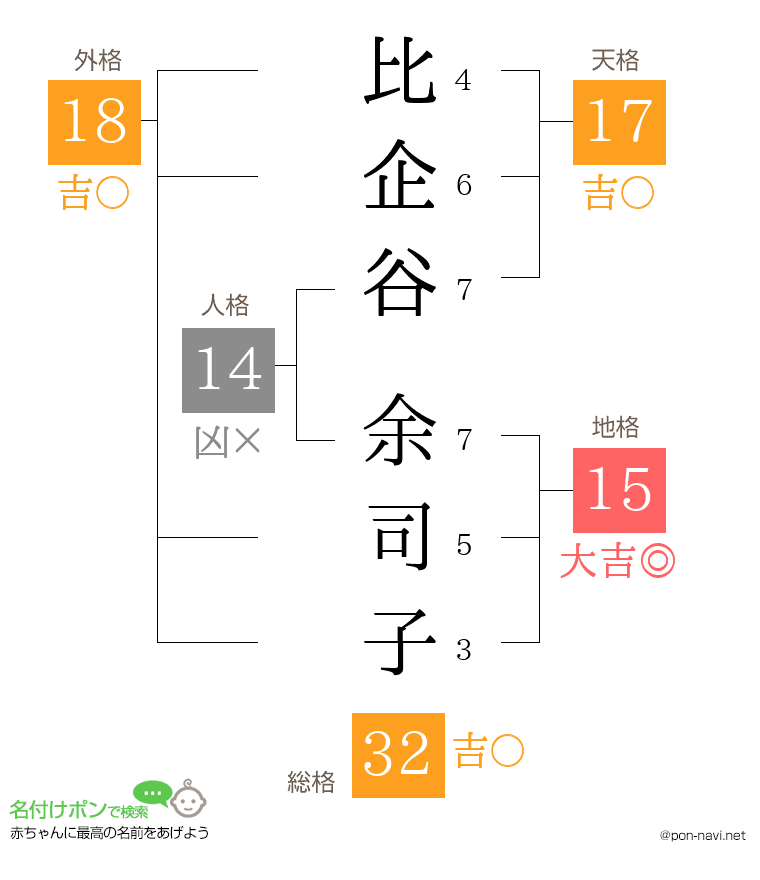比企谷 余司子さんの姓名判断結果