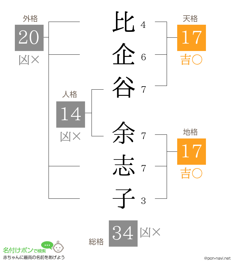 比企谷 余志子さんの姓名判断結果
