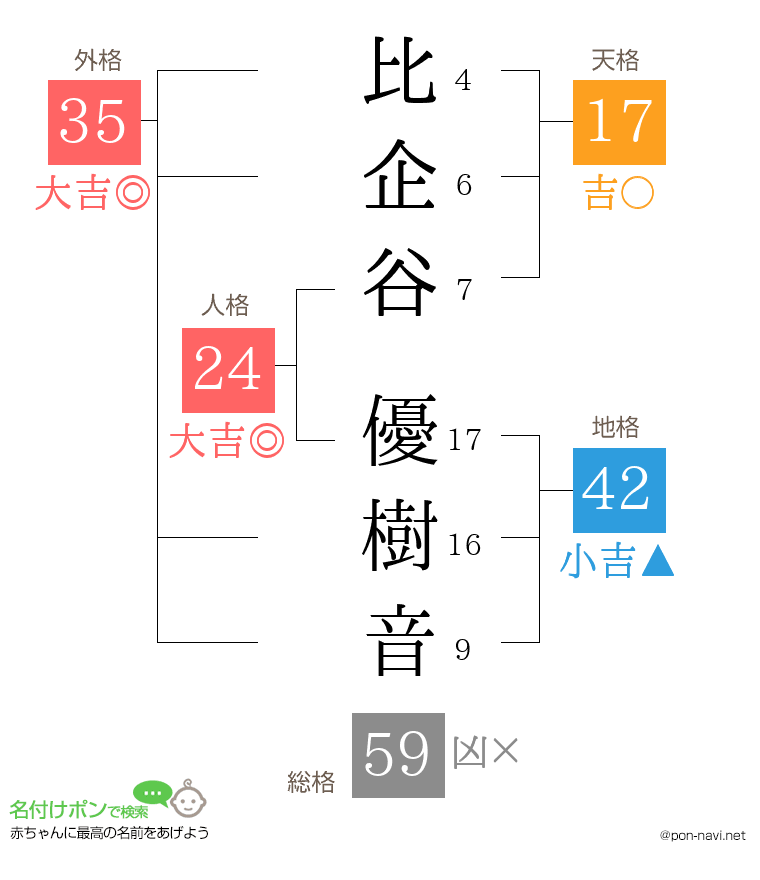 比企谷 優樹音さんの姓名判断結果