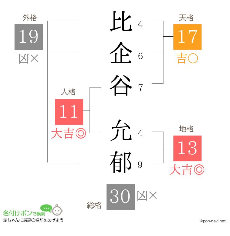 比企谷 允郁さんの姓名判断結果