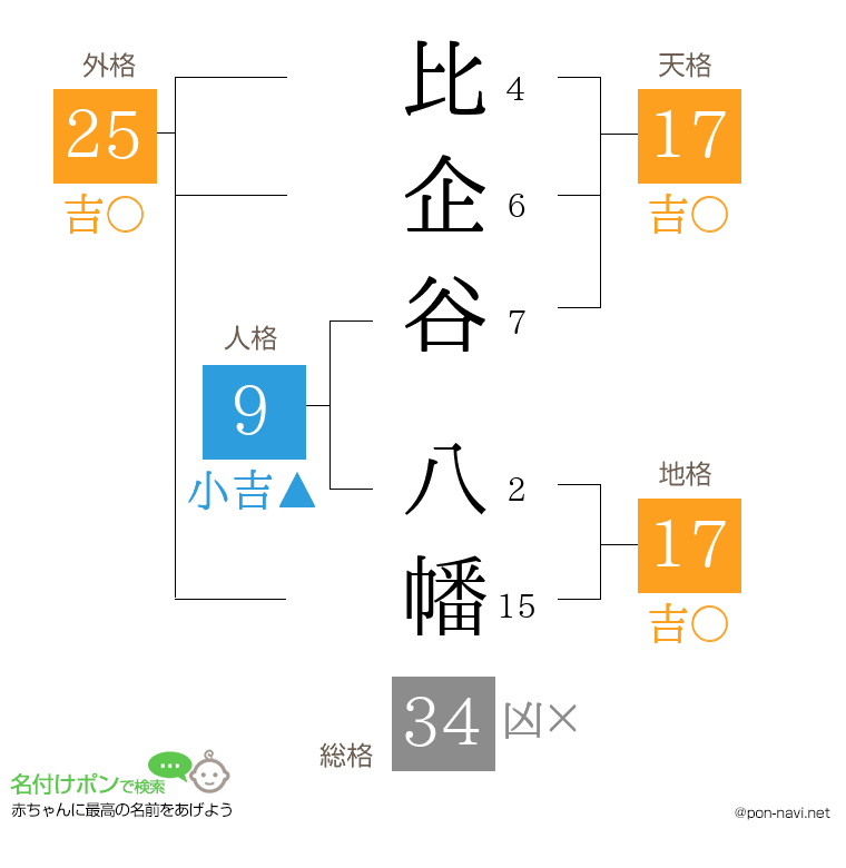 比企谷 八幡さんの姓名判断結果