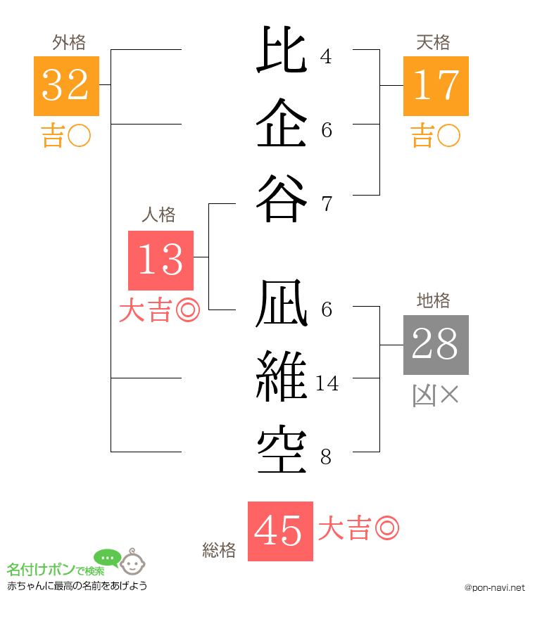 比企谷 凪維空さんの姓名判断結果