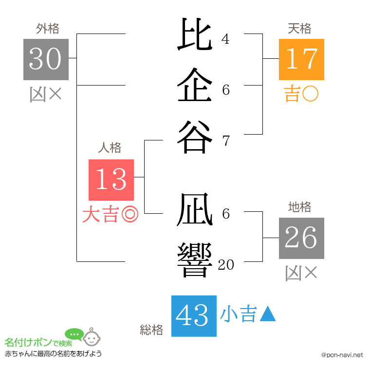 比企谷 凪響さんの姓名判断結果