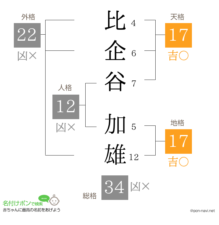 比企谷 加雄さんの姓名判断結果