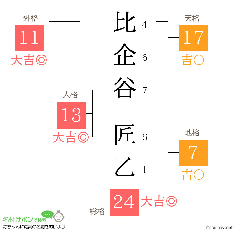 比企谷 匠乙さんの姓名判断結果