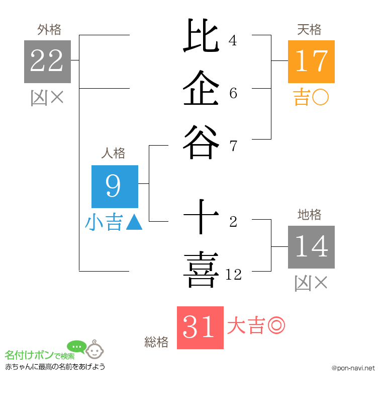 比企谷 十喜さんの姓名判断結果