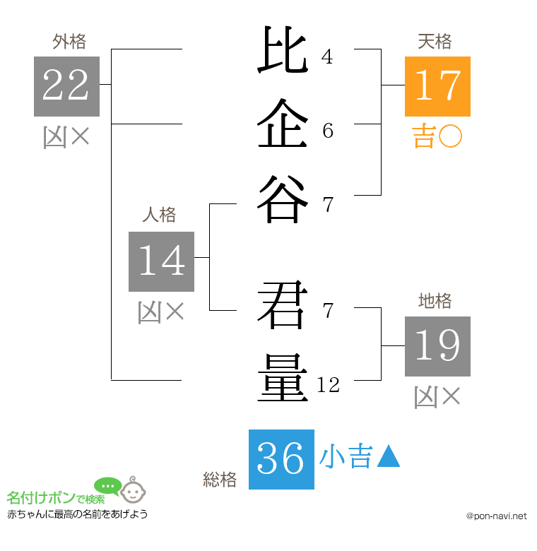 比企谷 君量さんの姓名判断結果