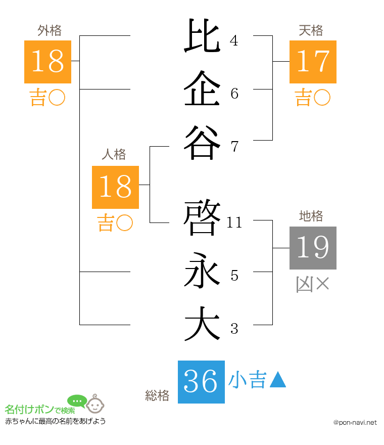 比企谷 啓永大さんの姓名判断結果