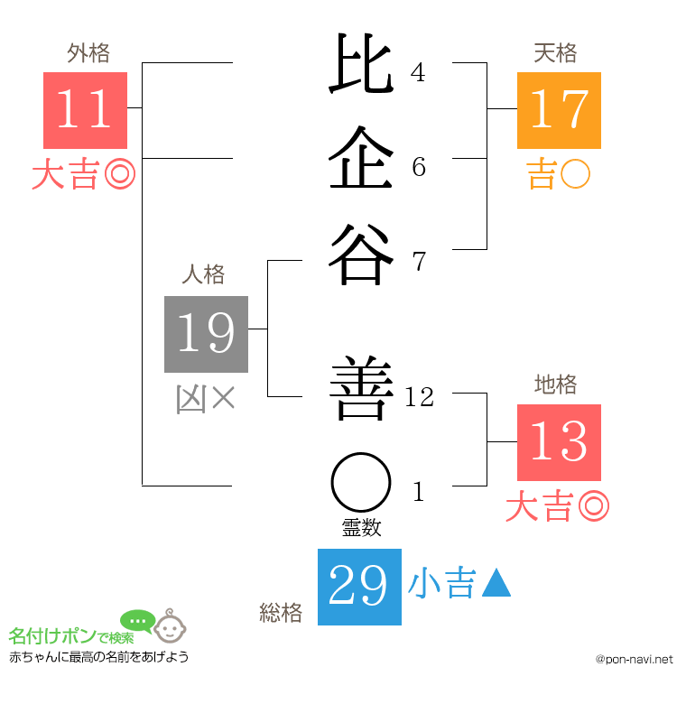 比企谷 善さんの姓名判断結果