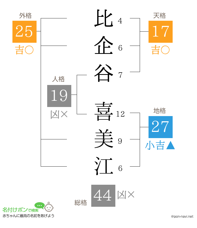 比企谷 喜美江さんの姓名判断結果