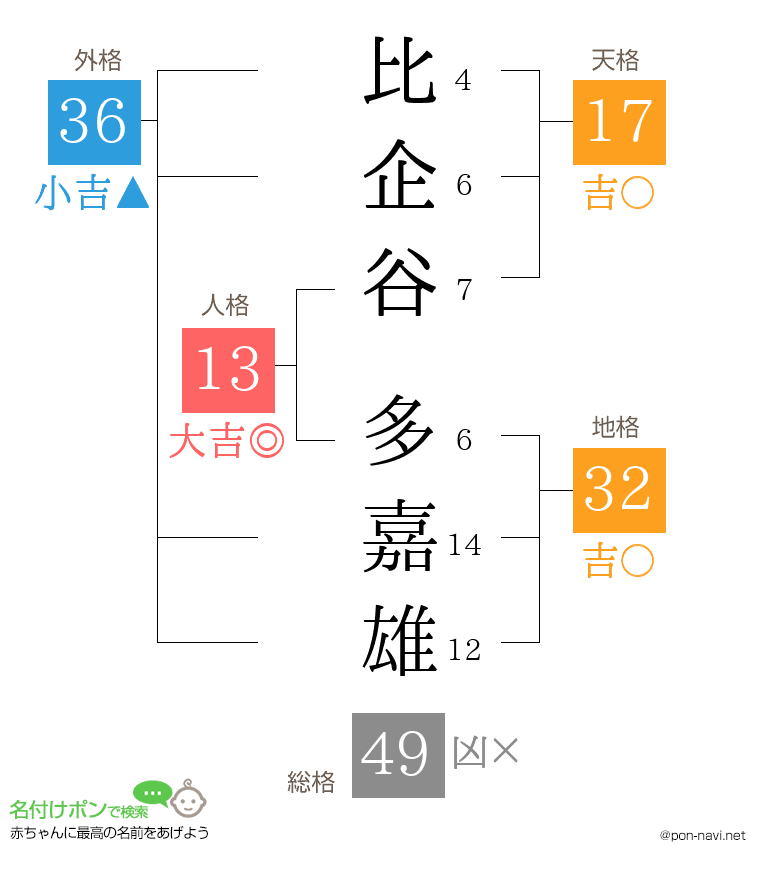 比企谷 多嘉雄さんの姓名判断結果