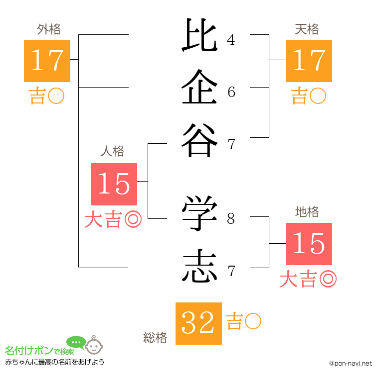 比企谷 学志さんの姓名判断結果