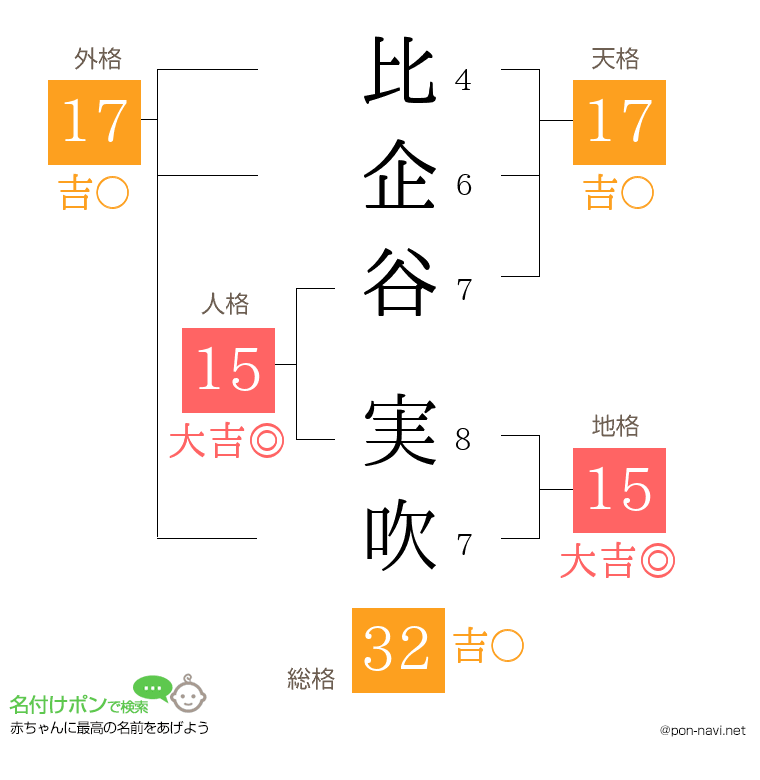 比企谷 実吹さんの姓名判断結果