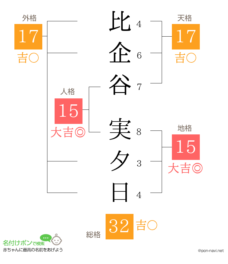比企谷 実夕日さんの姓名判断結果