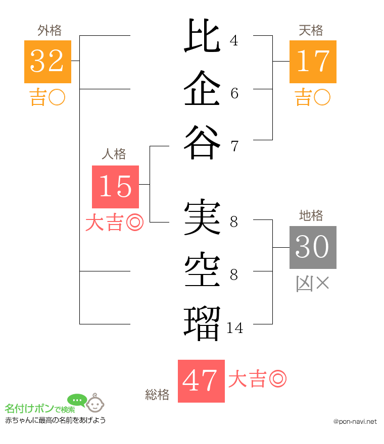 比企谷 実空瑠さんの姓名判断結果