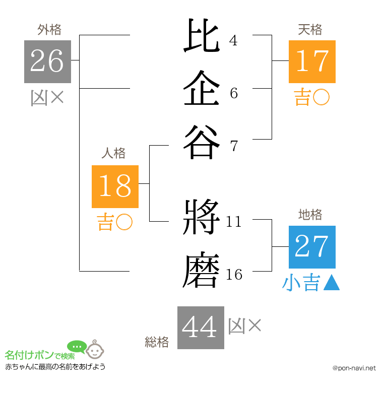 比企谷 將磨さんの姓名判断結果
