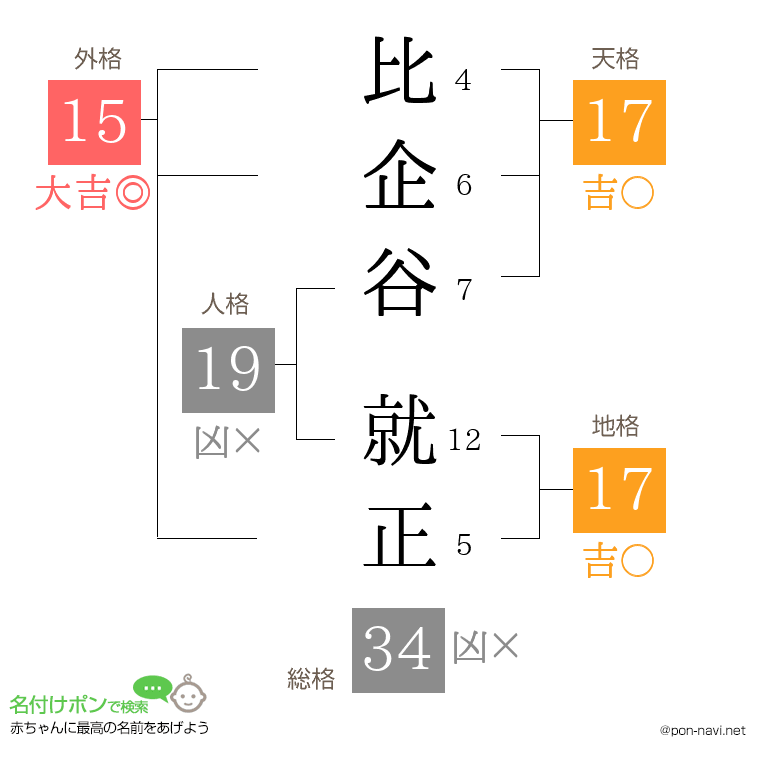 比企谷 就正さんの姓名判断結果