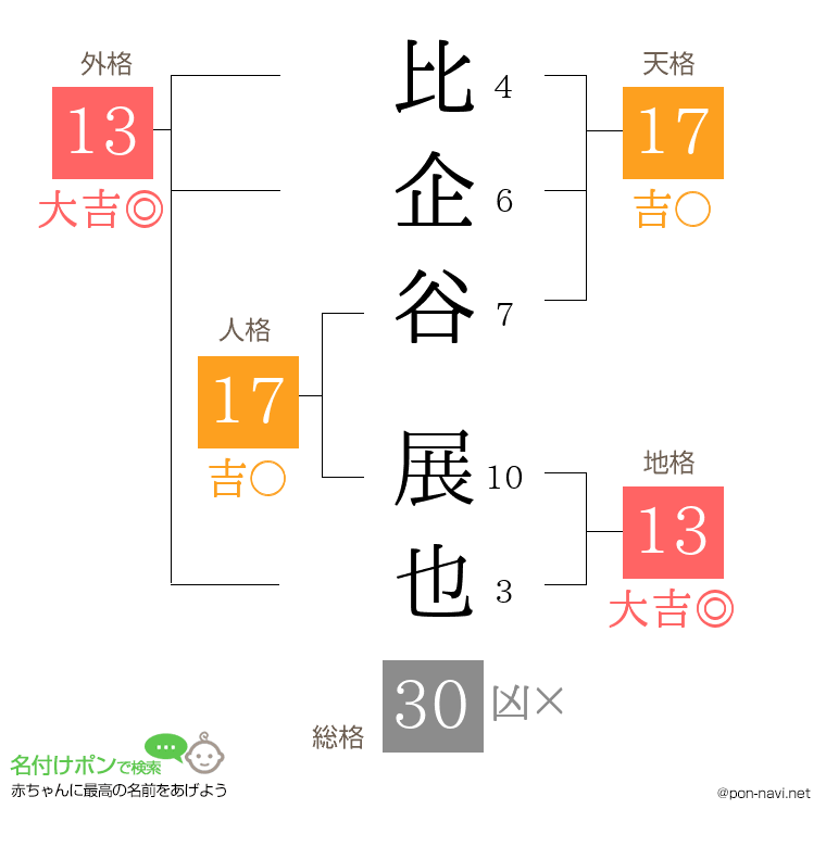 比企谷 展也さんの姓名判断結果