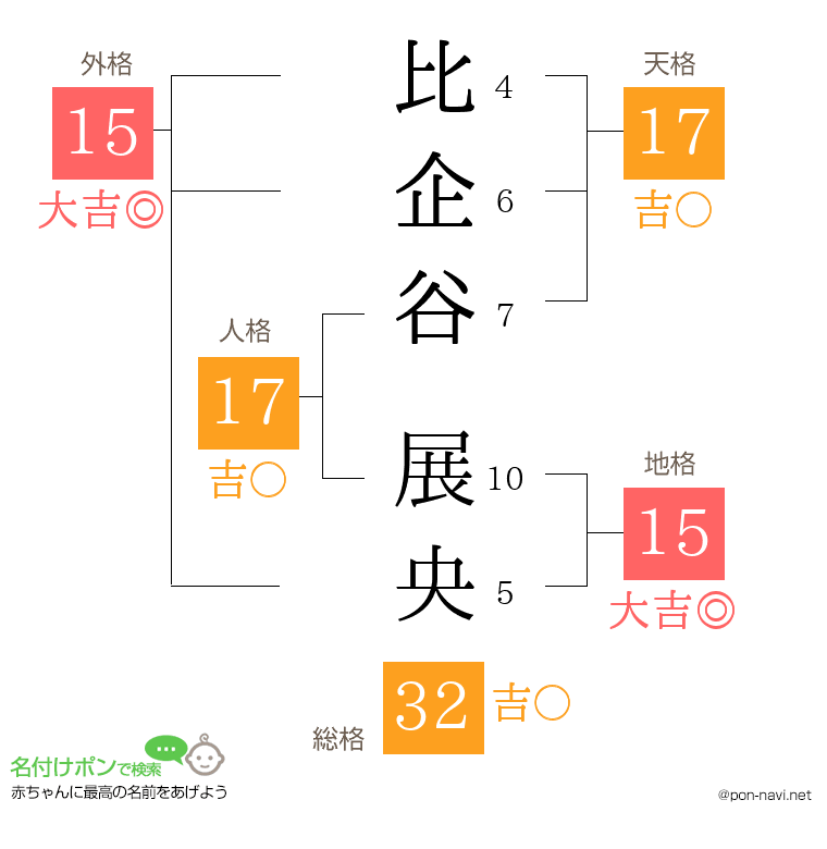 比企谷 展央さんの姓名判断結果