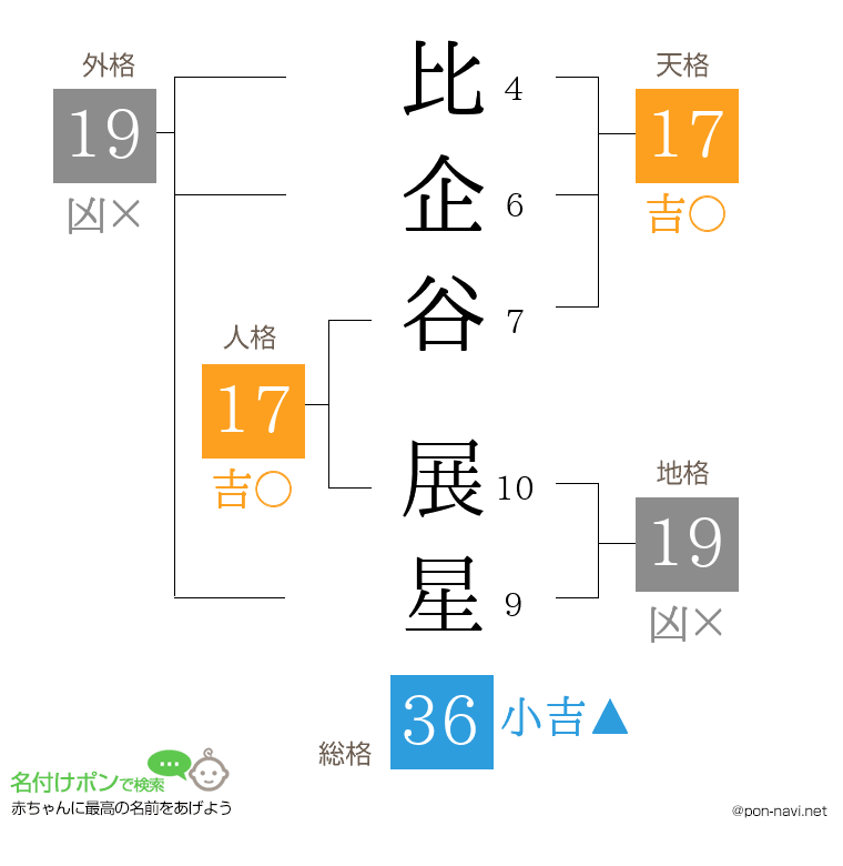 比企谷 展星さんの姓名判断結果