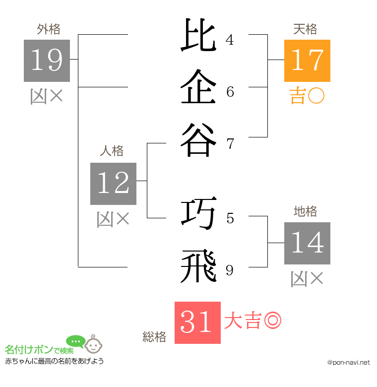 比企谷 巧飛さんの姓名判断結果