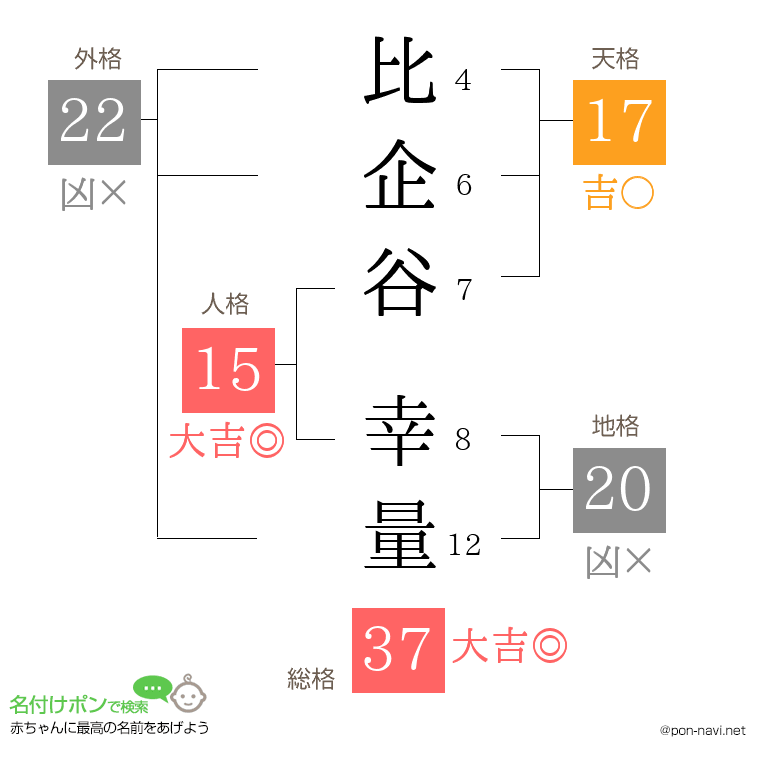 比企谷 幸量さんの姓名判断結果