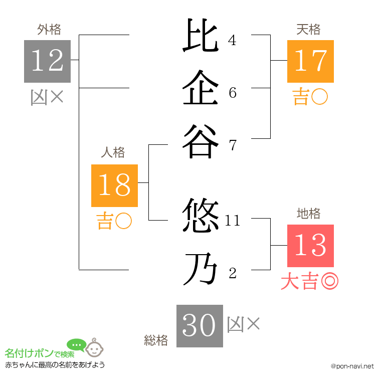 比企谷 悠乃さんの姓名判断結果