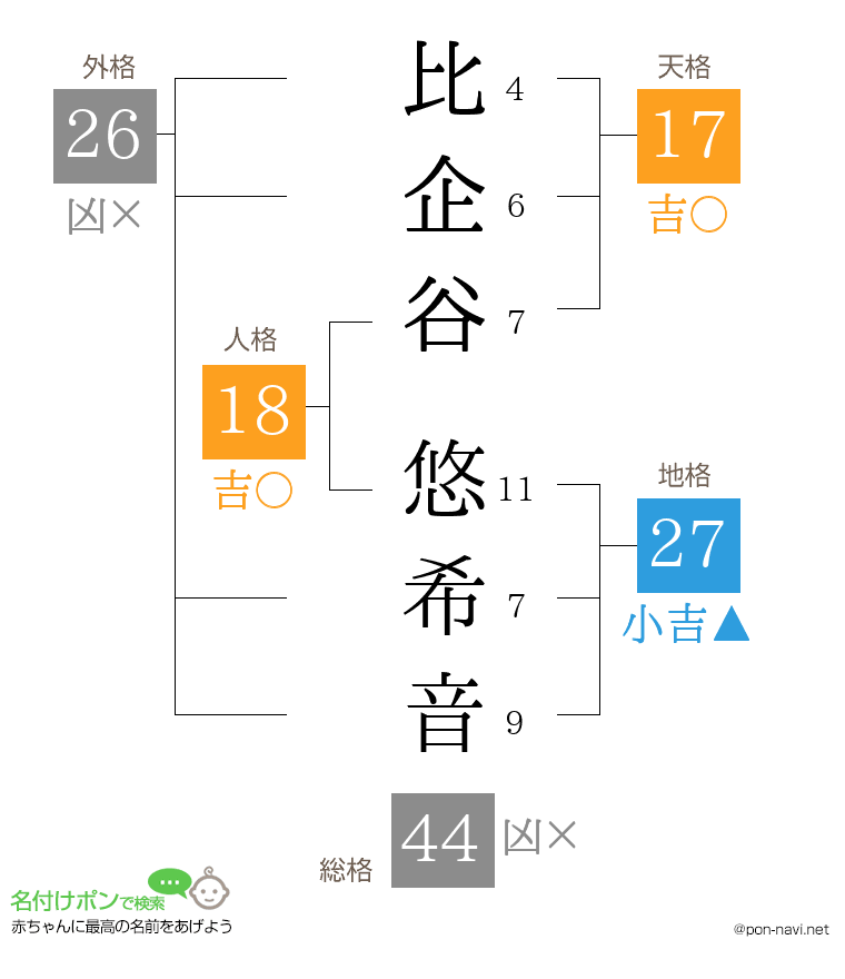 比企谷 悠希音さんの姓名判断結果
