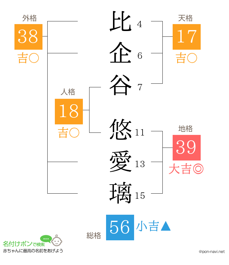 比企谷 悠愛璃さんの姓名判断結果