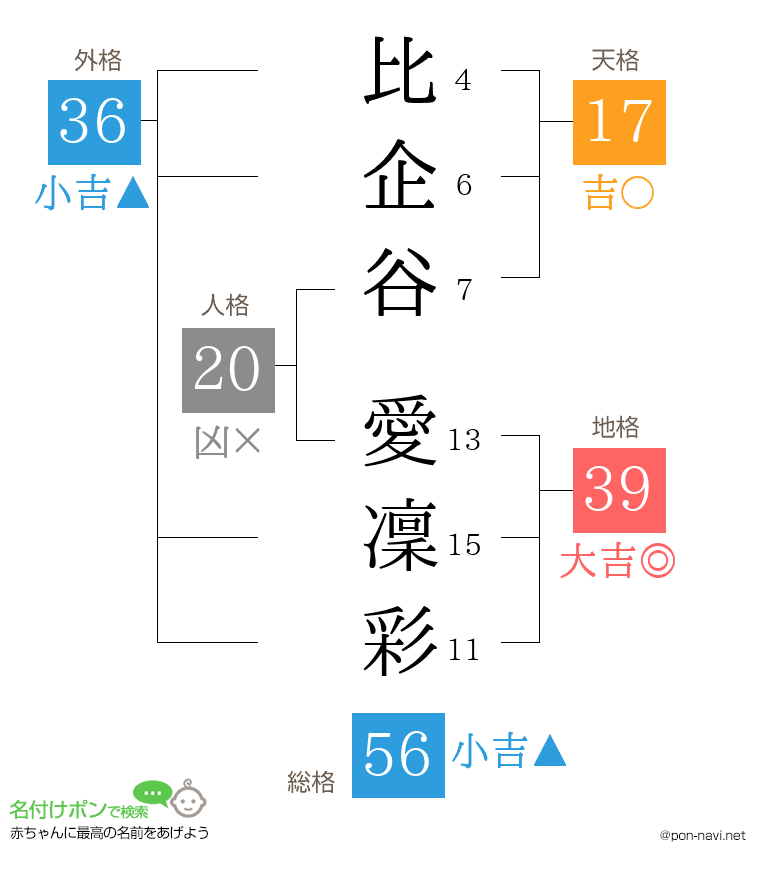 比企谷 愛凜彩さんの姓名判断結果