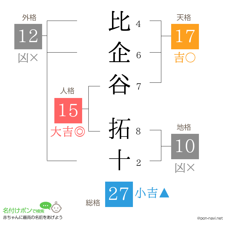 比企谷 拓十さんの姓名判断結果