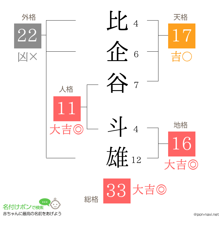 比企谷 斗雄さんの姓名判断結果